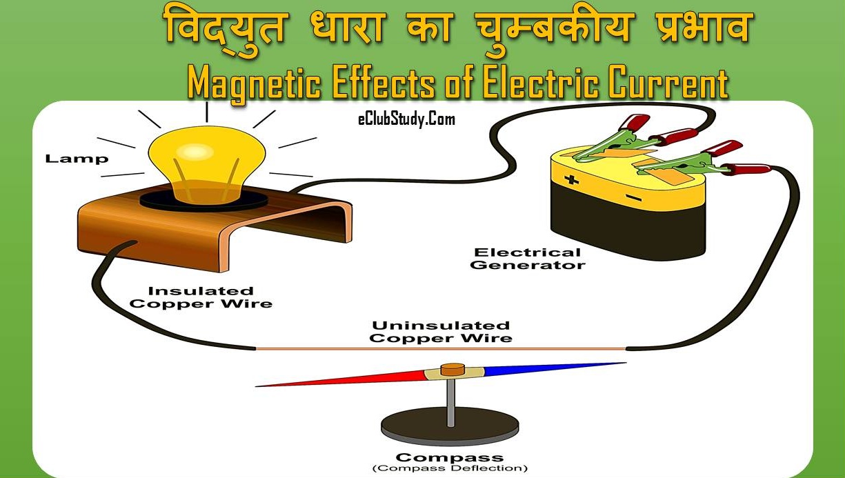 Magnetic Effects of Electric Current in Hindi