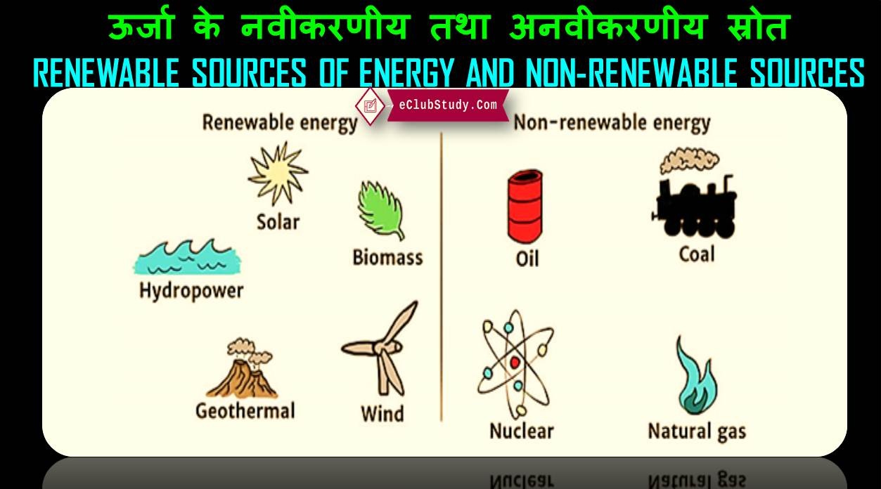 Renewable Sources of Energy and Non-renewable Sources of Energy in Hindi