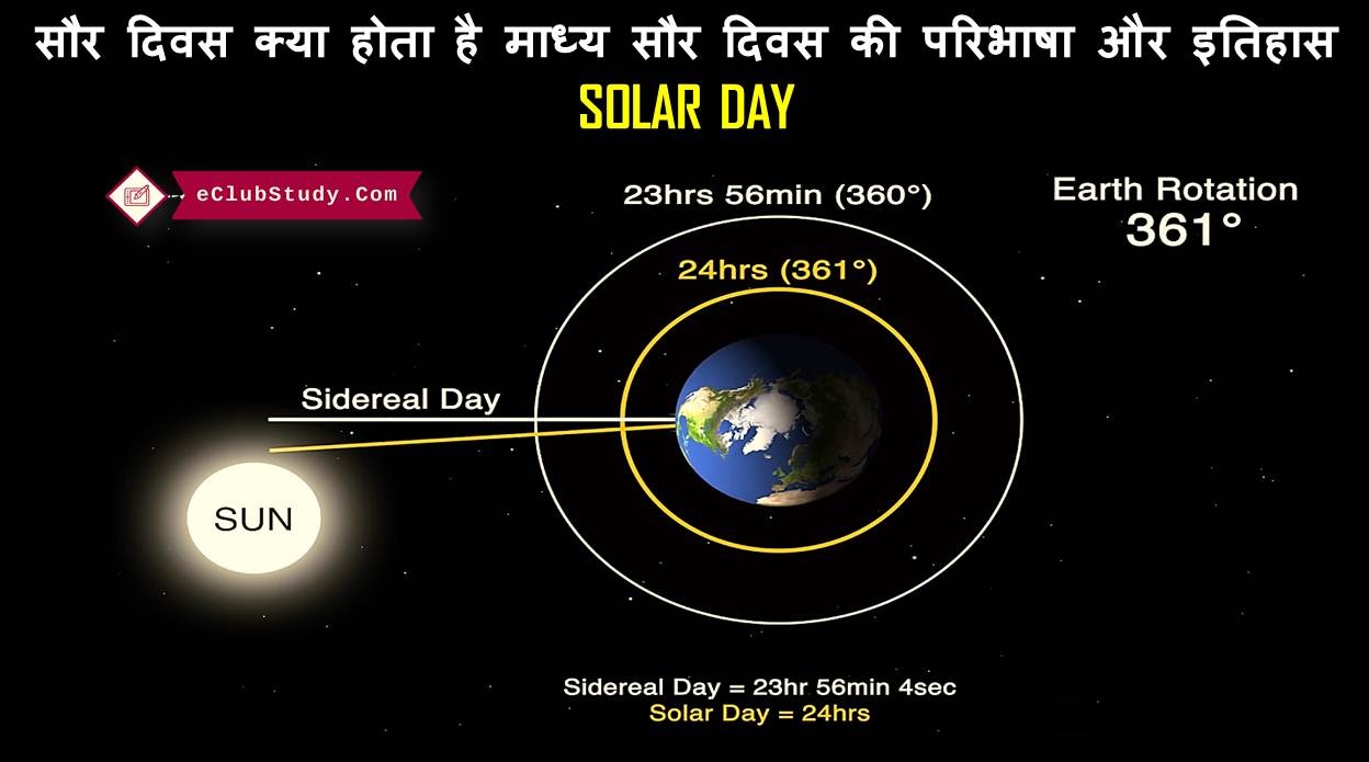 Solar Day in Hindi